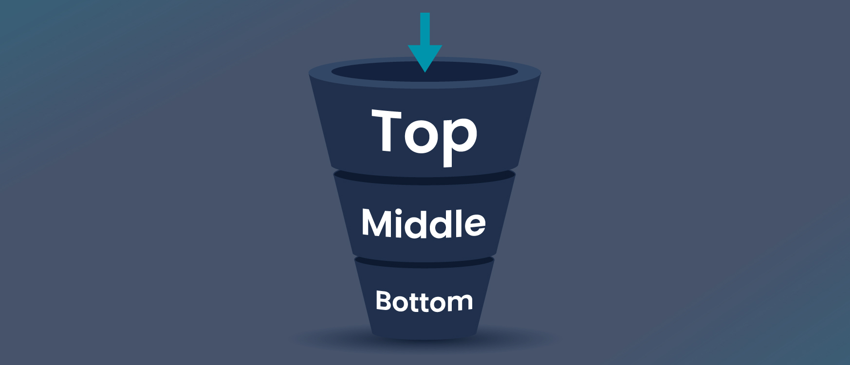 Billede af funneltragt - top, mid og bottomfunnel