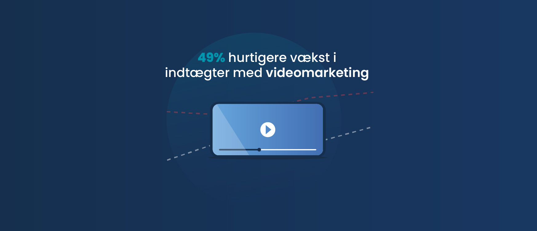 Der er syv gode grunde til, hvorfor du skal bruge videoer i din markedsføring. Bliv klogere her i blogindlægget.